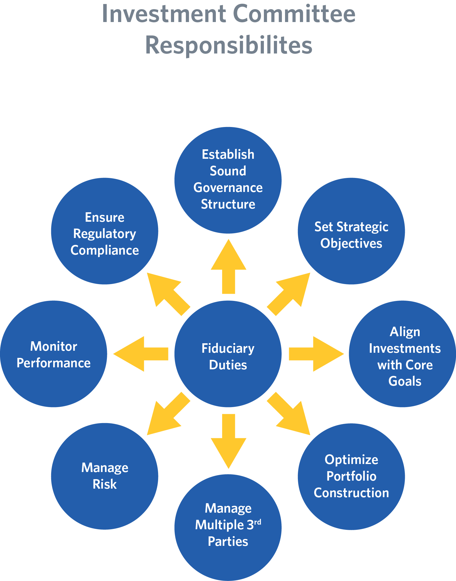 What Is an OCIO? OCIO
